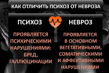 Лечение психоза в Нижнем Одесе