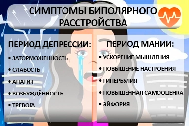 Лечение биполярного расстройства в Нижнем Одесе