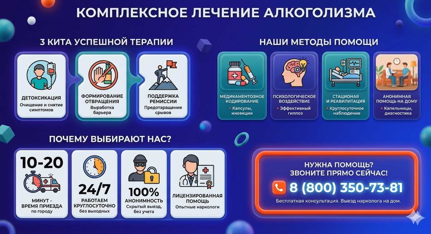 Инфографика о методах лечения алкоголизма в Нижнем Одесе: детоксикация, кодирование и анонимная помощь на дому от клиники Похмельная служба.